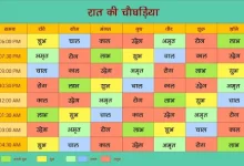 what-is-choghadiya-and-how-can-acharya-devraj-ji-help-you-understand-it?